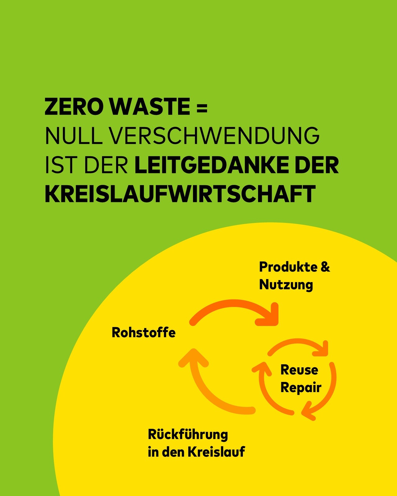 grob dargestellter Kreislauf