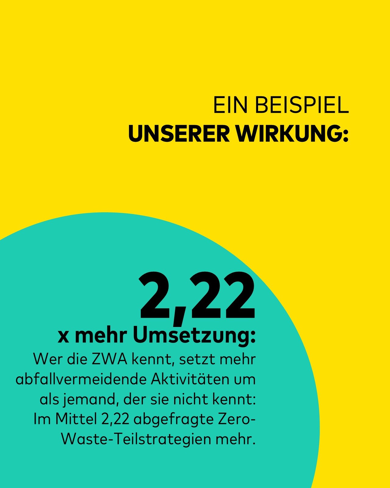 Beispielfakt aus dem Impact Report